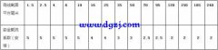 老电工教你几种电工实用公式大全