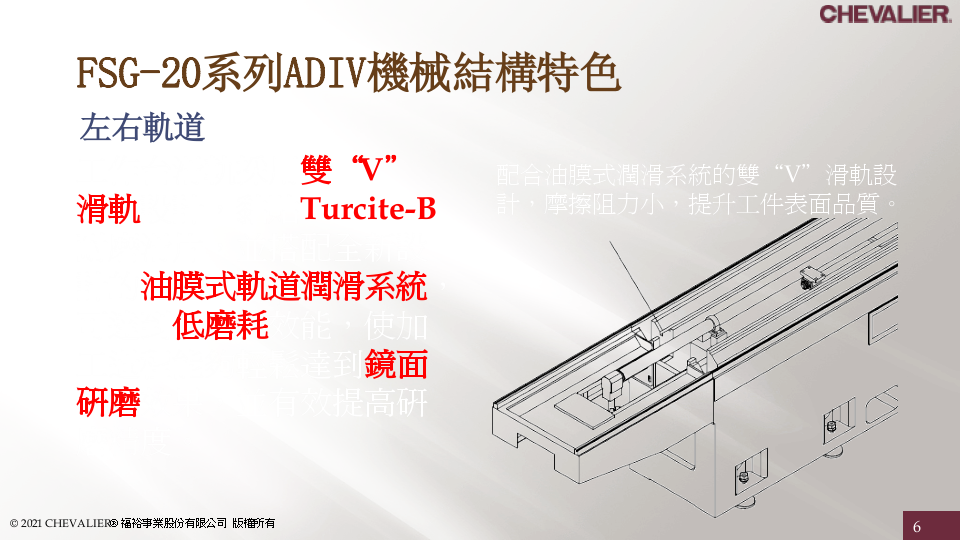 中国台湾福裕FSG-1632-2048-2064ADIV镜面展示