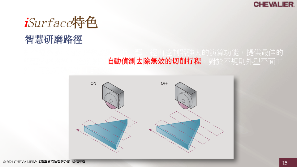 中国台湾福裕FSG-1632-2048-2064ADIV镜面展示