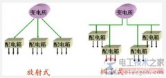 低压供电系统的二种接线方式