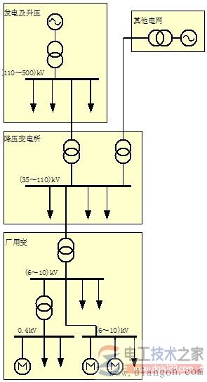 电力系统分类，电力系统的几大特点