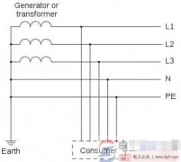 tn-s方式供电系统的入门知识