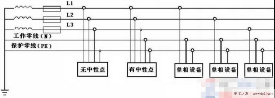 三相五线制概念及接线图说明