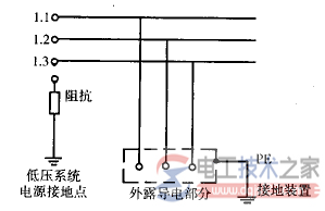 IT与TT系统的使用场景说明