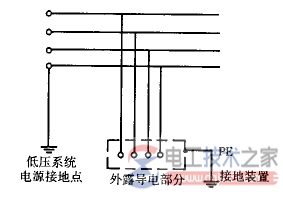 IT与TT系统的使用场景说明