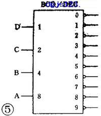 数字电路基础之编码器与译码器