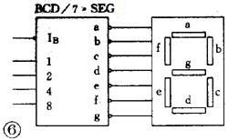 数字电路基础之编码器与译码器