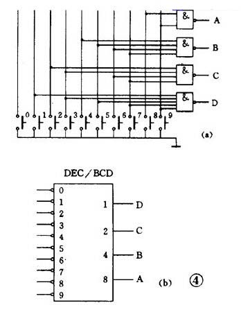 数字电路基础之编码器与译码器