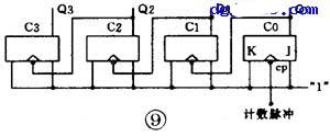 电路基础：计数器与分频器入门