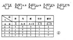 数字逻辑电路之门电路和触发器