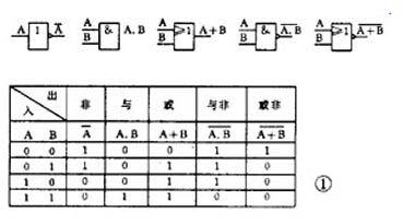 数字逻辑电路之门电路和触发器