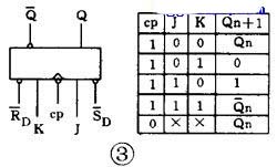数字逻辑电路之门电路和触发器