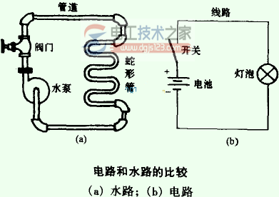 电路实用口诀：电路与水路的对比