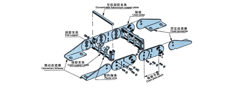 大板式拖链制造商