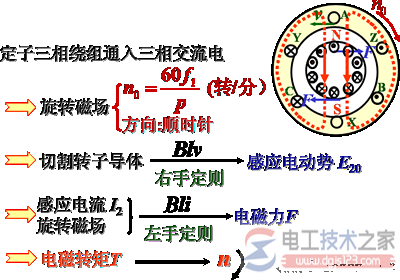 三相异步电动机的转动原理图文详解