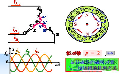 三相异步电动机的转动原理图文详解