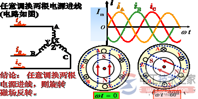 三相异步电动机的转动原理图文详解