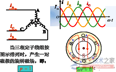 三相异步电动机的转动原理图文详解
