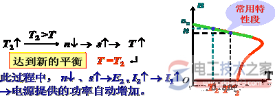三相异步电动机转矩公式与机械特性曲线