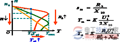 三相异步电动机转矩公式与机械特性曲线