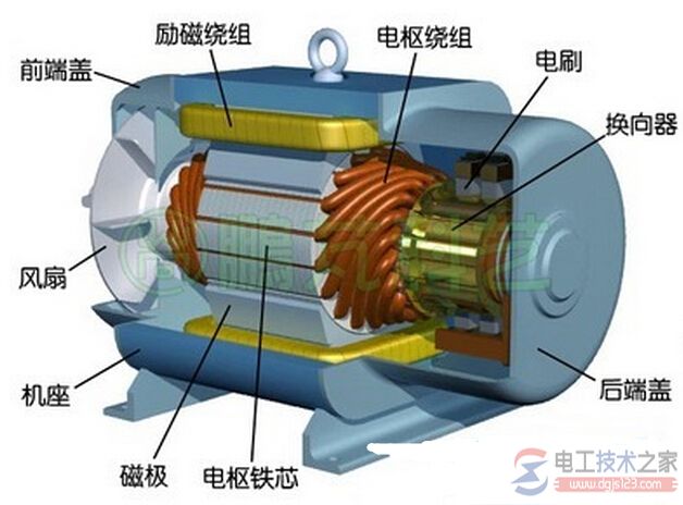 直流电动机不能起动怎么办，直流电动机不起动的三种原因