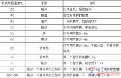 测量电动机温度的方法：手感法与温度计法