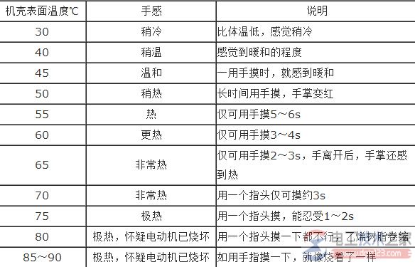 测量电动机温度的方法：手感法与温度计法