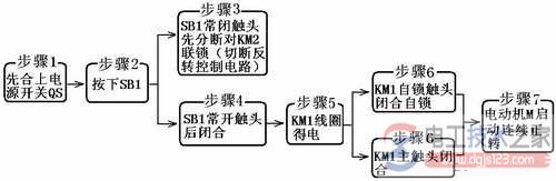 三相异步电动机按钮联锁的正反转控制原理与特点