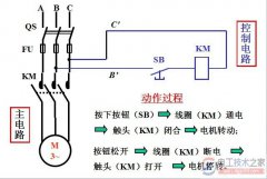 电动机点动控制的实物接线图