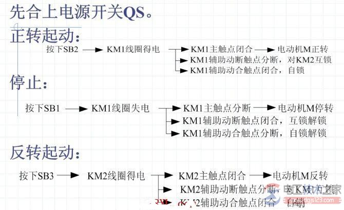 电动机正反转控制电路:倒顺开关机构图与接触器互锁电气控制电路 电动机正反转控制电路:倒顺开关机构图与接触器互锁电气控制电路