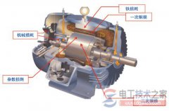 如何提高永磁电机功率因数？