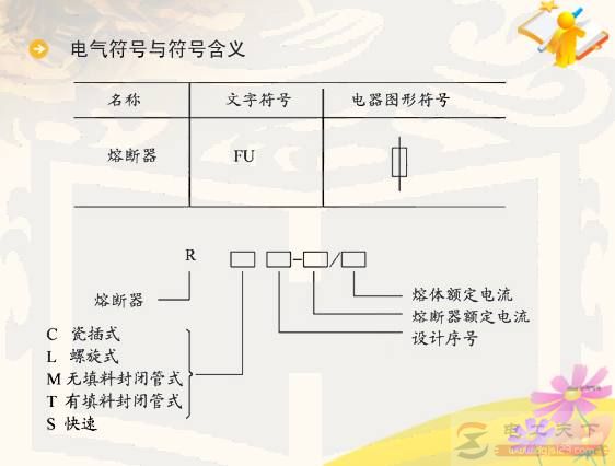 熔断器实物图与图形符号