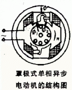 罩极式单相异步电动机的结构图与接线原理