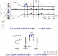 发电机定子绕组单相接地的危害，以及定子接地的保护措施