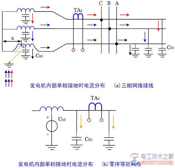 发电机定子绕组单相接地的危害，以及定子接地的保护措施