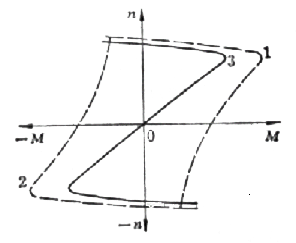 单相异步电动机脉动磁场与叠加原理 单相异步电动机脉动磁场与叠加原理