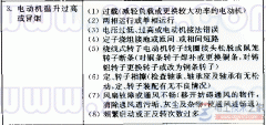 三相异步电动机温升过高或冒烟的故障问题