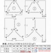 三相电动机单相运行连接方式与电容器容量选择