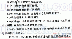 电动机外壳带电的问题原因