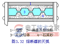 熔断器的二种灭弧方法