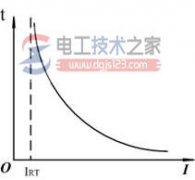 熔断器的安秒特性，熔断器的图形符号