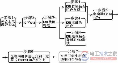 三相异步电动机的制动控制类型：机械制动与电气制动