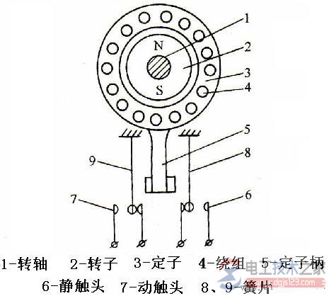 三相异步电动机的制动控制类型：机械制动与电气制动