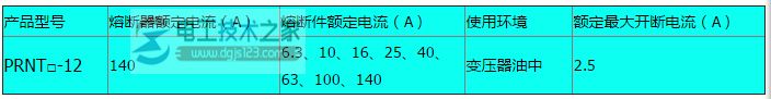 油浸式过载高压熔断器型号与基本参数详解