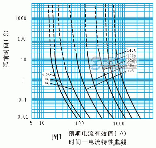 油浸式过载高压熔断器型号与基本参数详解