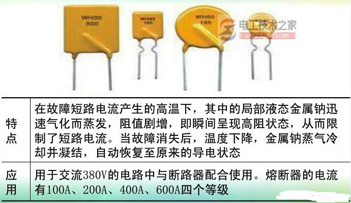 熔断器的组成与作用_熔断器的外形结构与符号