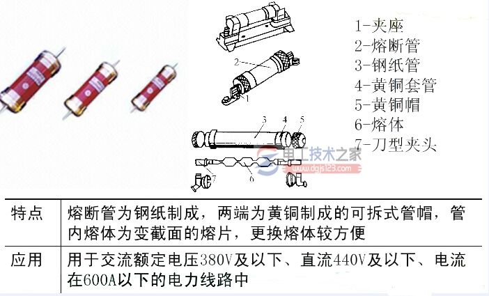 熔断器的组成与作用_熔断器的外形结构与符号