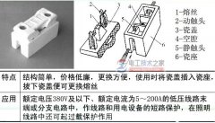 熔断器的组成与作用_熔断器的外形结构与符号