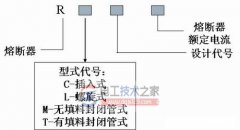 熔断器的型号含义，熔断器的性能参数