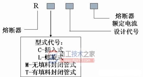 熔断器的型号含义，熔断器的性能参数